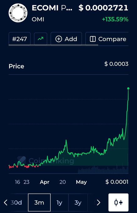 The image shows a mobile phone screen displaying various data points, including the value of an OMI token. The background of the graph is dark blue with a green line indicating price fluctuations over time. The text next to the graph includes information about the token's performance and its potential for growth, as well as some dates related to the data points displayed on the screen.