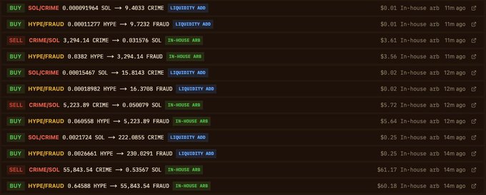 Trading terminal displaying recent cryptocurrency arbitrage activity, showing BUY and SELL orders for pairs like SOL/CRIME, HYPE/FRAUD, and CRIME/SOL, marked with 'LIQUIDITY ADD' or 'IN-HOUSE ARB' tags.