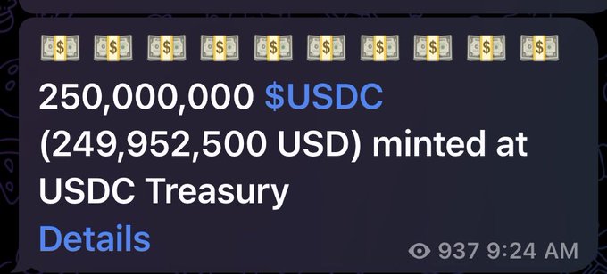 The image shows a blockchain transaction notification indicating that 250,000,000 USDC ($249,952,500 USD) was minted at the USDC Treasury, aligning with the post announcing $250 million in new USDC issued on the Solana network to support liquidity.