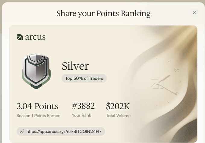 An Arcus 'Share your Points Ranking' dashboard showing a Silver tier badge with 3.04 Points, rank #3882, $202K Total Volume, and a referral link for BITCOIN24H7.