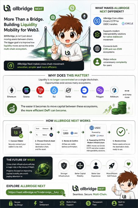 An infographic explains 'Allbridge Next,' a Web3 cross-chain infrastructure project focused on building liquidity mobility, with text including 'More Than a Bridge' and 'Building Liquidity Mobility for Web3.'