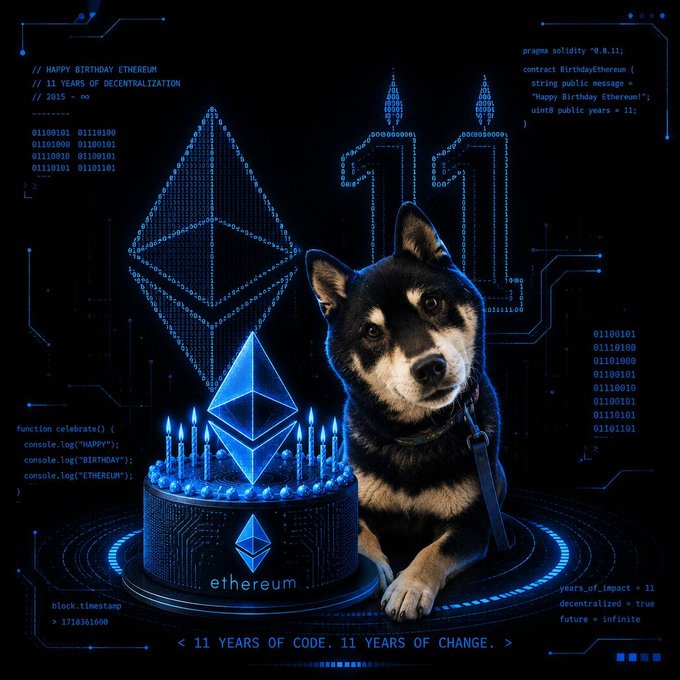 A digital artwork celebrating Ethereum's 11th anniversary, featuring a Shiba Inu dog beside a birthday cake topped with the Ethereum logo, with text including 'HAPPY BIRTHDAY ETHEREUM', '11 YEARS OF DECENTRALIZATION', '11', and '< 11 YEARS OF CODE. 11 YEARS OF CHANGE. >'.