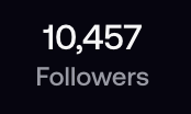 A dark interface displays the text '10,457 Followers'.