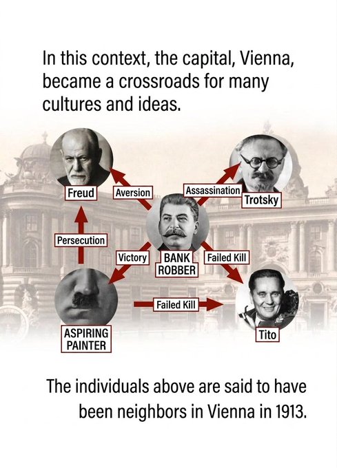 An infographic states 'In this context, the capital, Vienna, became a crossroads for many cultures and ideas,' claiming Freud, Trotsky, Stalin, Hitler ('ASPIRING PAINTER'), and Tito were neighbors in Vienna in 1913, with humorous relationship labels like 'Aversion,' 'Assassination,' and 'Failed Kill' connecting them.
