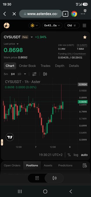 A screenshot of the Aster DEX mobile app shows the CYSUSDT perpetual trading pair on a 1-hour candlestick chart, with the current price at 0.8698, displaying unusual price spikes and gaps that likely contributed to liquidations referenced in the user's complaint about the platform.