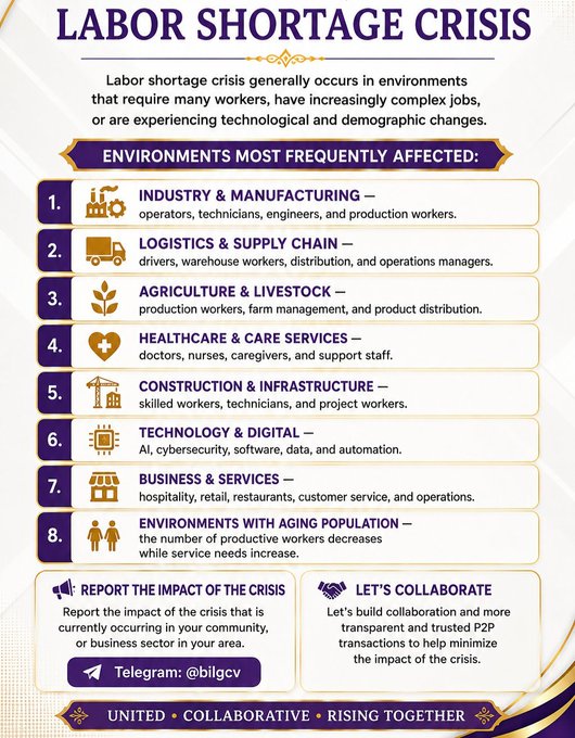 An infographic titled 'LABOR SHORTAGE CRISIS' listing 8 affected environments (Industry & Manufacturing, Logistics, Agriculture, Healthcare, Construction, Technology, Business, and Aging Populations), with contact @bilgcv and slogans 'UNITED • COLLABORATIVE • RISING TOGETHER'.