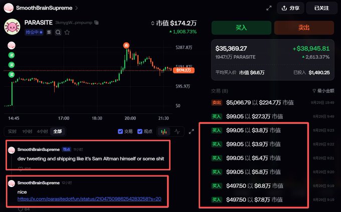 A trading interface for the 'PARASITE' (3kmvgW_pmpump) memecoin, showing a massive price spike of +1,908.73%, a current price of $35,369.27, and highlighted buy/sell transactions alongside tweets from 'SmoothBrainSupreme'.