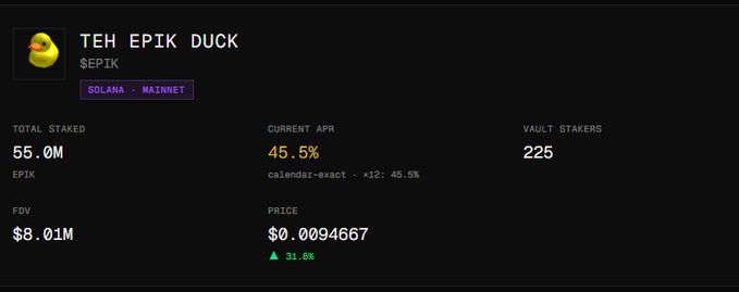 Dashboard for the TEH EPIK DUCK token ($EPIK) on Solana Mainnet showing 55.0M total staked, 45.5% current APR, 225 vault stakers, $8.01M FDV, and a price of $0.0094667 (+31.8%).