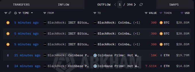 The image displays an Excel spreadsheet filled with columns that display various Bitcoin exchange rates and prices. The first column shows the name of the exchanges including Blackrock, Triton, BitCoin, and others such as Coinbase and Avalanche. The second column displays a breakdown of transactions into Bitcoins (BTC) andethers (ETH). The third column offers insights on the value of these Bitcoins at different points in time. The fourth column focuses on the timestamps of each transaction displayed. Lastly, the image has an overlay that reads "BREAKING Blackrock deposits 900 $BTC  ($62.55M) and 17,511 $ETH ($34.57M)", suggesting there's a significant increase in the value of Bitcoin over time. This information is valuable for understanding cryptocurrency trends and making informed investment decisions.