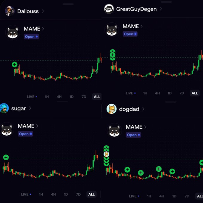 A grid of four users (Daliouss, sugar, GreatGuyDegen, and dogdad) displaying "ALL" timeframe candlestick charts for the $MAME token, each showing multiple green buy/entry indicators (+ symbols) marking their trade positions. The image visually demonstrates community members' conviction in MAME on the Fomo platform, with buy signals scattered throughout each chart to show where traders entered positions.