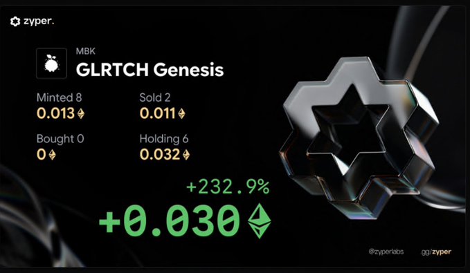 The image shows a Zyper NFT trading dashboard displaying stats for "GLRTCH Genesis" (MBK collection), with 8 minted at 0.013 ETH, 2 sold at 0.011 ETH, 6 held valued at 0.032 ETH, and a notable gain of +0.030 ETH (+232.9%) highlighted in green. The post celebrating buying all GLRTCH Genesis aligns with the dashboard's reflection of the collector holding 6 of the 8 minted pieces, validating their early investment as Zyper tracks the rising value of their NFT position.