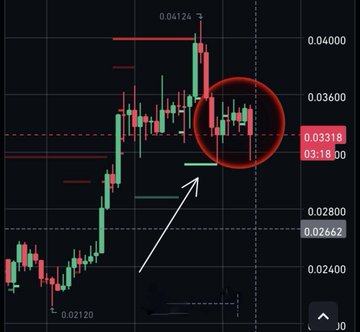 The image displays a candlestick chart of the $BMT token, showing a recent price level of $0.03318 with a circled area highlighting consolidation near $0.036, while horizontal red lines above the price action represent significant sell walls at $0.03716, $0.045, and higher levels corresponding to the whale sell orders mentioned in the post.