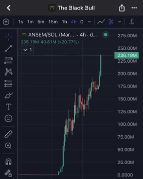 A candlestick chart titled "The Black Bull" displays ANSEM/SOL on a 4-hour timeframe, showing a sharp upward rally from roughly $25M to a current price of $236.19M, representing a +20.77% gain with a high of $275M—visualizing the explosive value growth of ANSEM's crypto holdings mentioned in the post.
