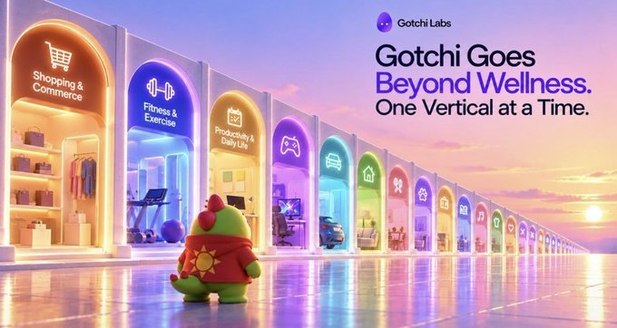 An advertisement for 'Gotchi Labs' featuring a small green character looking at colorful storefronts labeled with icons for Shopping & Commerce, Fitness & Exercise, Productivity & Daily Life, Gaming, and others, with the text 'Gotchi Goes Beyond Wellness. One Vertical at a Time.'