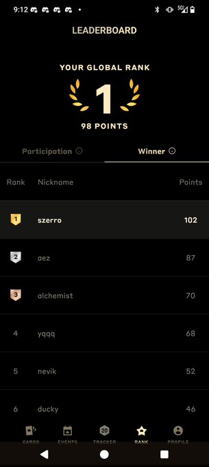 A screenshot of the AzukiTCG app's Leaderboard showing the "Winner" tab with the top-ranked player "szerro" at 102 points (highlighted with a gold "1" rank and laurel), followed by "aez" (87), "alchemist" (70), "yaqq" (68), "nevix" (52), and "ducky" (46) — illustrating the post's claim of becoming the first player to surpass 100 points.