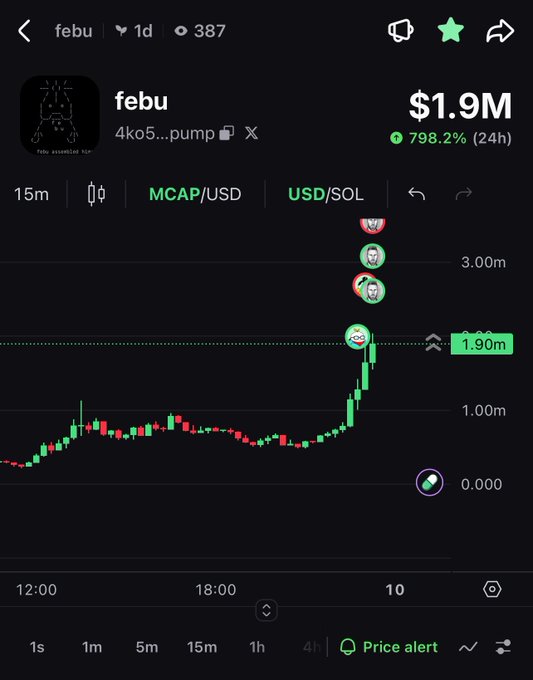 A mobile trading app chart showing the meme coin 'febu' ($febu) with a market cap of $1.9M, up 798.2% in 24 hours, on a 15-minute candlestick chart.