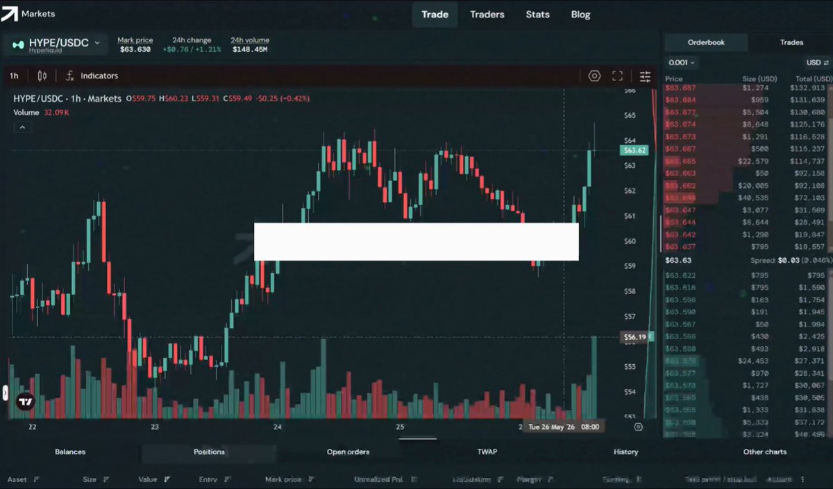 A screenshot from a trading platform showing an open graph for Tesla stock and its index, along with other financial data points such as Bitcoin, Ethereum, Ripple, and Litecoin. The post highlights Hyper Liquid's success in reaching new heights in their $64.44 investment in Elon Musk's Space X, a company that is dedicated to space exploration and rocket ship development.