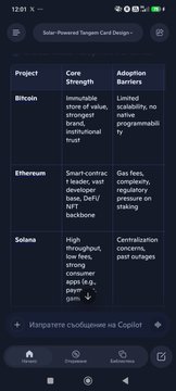 A 'Solar-Powered Tangen Card Design' presentation comparing project strengths and adoption barriers for Bitcoin (immutable store of value, limited scalability), Ethereum (smart contracts, gas fees/complexity), and Solana (high throughput, concerns over outages).