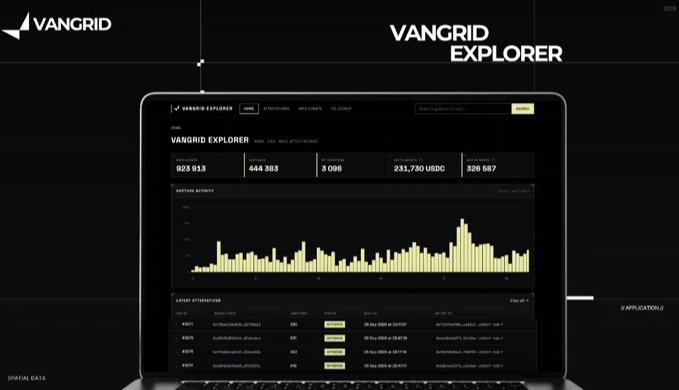 A promotional graphic for VANGRID EXPLORER displayed on a laptop screen with a dark theme, showing blockchain statistics including 923 913, 444 383, 3 096, 231,730 USDC, and 320 587, alongside a bar chart of daily transactions and a list of latest attestations.