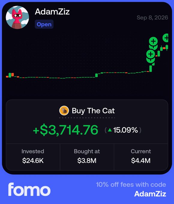 A promotional graphic from "fomo" displays a portfolio entry for user "AdamZiz" dated Sep 8, 2026, showing a candlestick chart for the token "Buy The Cat" with a notable upward trend and multiple green buy indicators. The asset shows a gain of +$3,714.76 (▲15.09%), with $24.6K invested at a $3.8M market cap, now valued at $4.4M, while the bottom banner advertises "10% off fees with code AdamZiz."