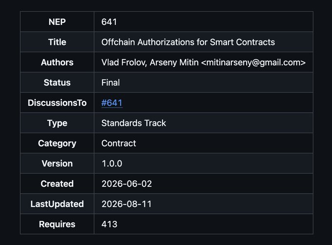 A table detailing NEP-641 titled "Offchain Authorizations for Smart Contracts" by Vlad Frolov and Arseny Mitin, marked as Final.