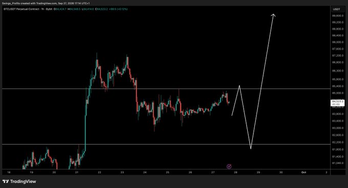 A TradingView 1-hour BTC/USDT perpetual futures chart showing a sharp rally to ~$64,800 on Aug 22 followed by consolidation in the $63,000–$64,000 range, with a hand-drawn white arrow projecting a corrective dip toward $62,000 before a massive rally to ~$69,800, aligning with the post's bullish bias that "this is my main option to get there."