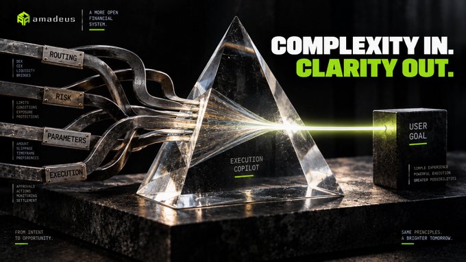 A promotional image for 'amadeus' displays a glowing crystal pyramid labeled 'EXECUTION COPILOT' that transforms complex inputs into a 'USER GOAL', with the tagline 'COMPLEXITY IN. CLARITY OUT.'
