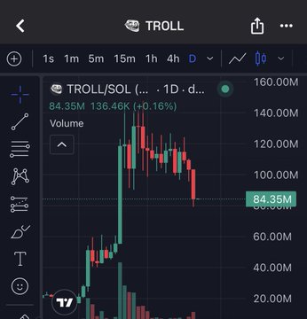 The image displays a black and green chart with various stock symbols, including Bitcoin (BLK), Trolling (TROLL), and Asterosid (ASTERID). The chart shows the price changes of these stocks over the past two weeks. One of the stock symbols has a large change in value from $13M to $130M, while another symbol is at a much lower point, indicating either underperformance or potential investment opportunities for those interested in cryptocurrency and speculative assets.