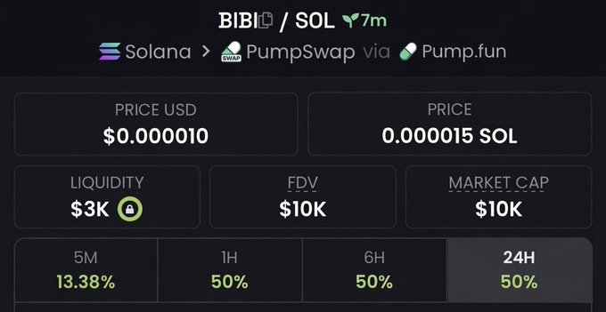 The image shows a screen displaying information about cryptocurrency trading, specifically Bitcoin (BIB) at $10k Mcap. The text says "Aped solana" and "$BIBI Solana PumpUp via solana", indicating that there is someone who has decided to invest in Bitcoin using the solana platform. They are looking for a partner with Liquidity and $50,000 to invest in their Bitcoin fund.