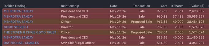 The image shows a table with various names of people listed across multiple columns. The text indicates that these individuals are involved in the trading of shares or bonds, possibly as officers or directors. The image also includes a caption about a person named Chris, which could be related to the trading activity.