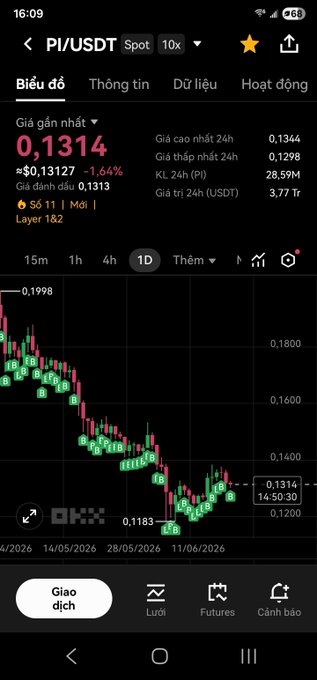 The image showcases a phone screen displaying an app called "PI-usdt" along with the symbol of a dollar sign. The text shows that the app provides information about the current price trends of penny stocks, indicating the value of certain shares. There are also indicators related to cryptocurrency and Bitcoin in the app.