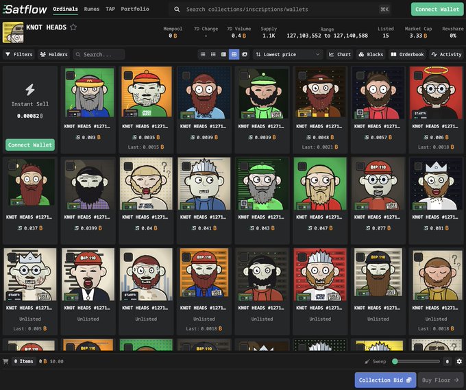 A dark-themed NFT marketplace interface on Satflow showing a collection called 'KNOT HEADS #1271...' with a floor price of 0.003 B, 127,103,552 supply, and a grid of cartoon pixel-art character avatars priced in Bitcoin.