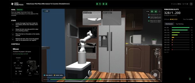 A screenshot of a simulation interface titled 'RoboCasa Pick Place Microwave To Counter (PandaOmron)' by AISE Robotics, showing a robotic arm in a kitchen environment with task metrics.