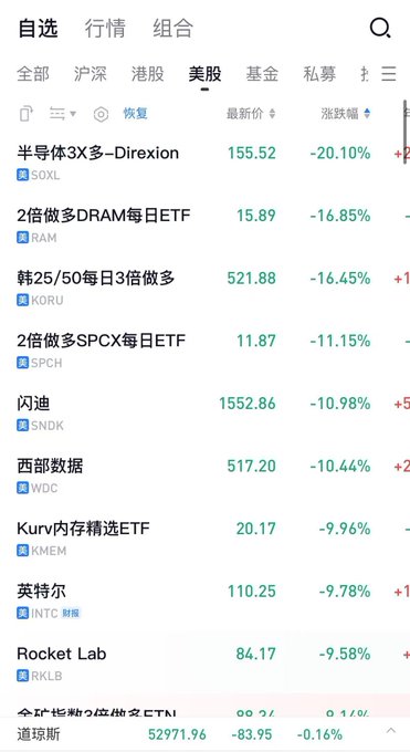 Chinese stock market app showing US stocks (美股) tab with semiconductor 3x leveraged ETFs like SOXL, RAM, KORU, SPCH, and names like SNDK, WDC, INTC, RKLB, all posting double-digit losses.