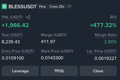 A cryptocurrency trading interface showing a perpetual position for BLESSUSDT with a PNL of +1,966.42 USDT and an ROI of +477.32%.