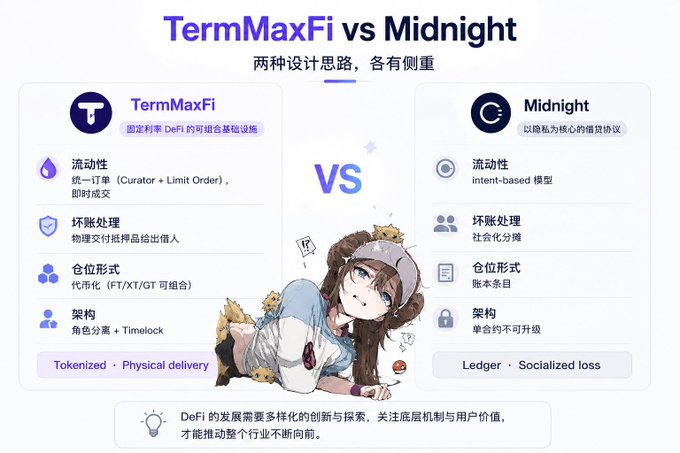 The image is a screenshot of two posts, one with a girl sitting underneath two titles written in Chinese: "TermMaxfi vs Midnight" and another title titled "为了继续拉低成本". The first text suggests that the Post focuses on something called Term Max Fi while the second one has terms listed. There are also descriptions of different things, such as a girl who is described in both posts and an online marketplace like Coinbase.
