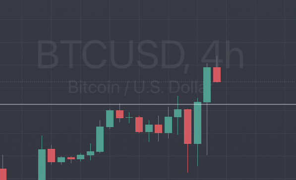 A 4-hour candlestick chart of BTCUSD (Bitcoin/U.S. Dollar) shows a sharp upward rally that ends with a large red bearish candle, signaling a sudden reversal after the price broke above a key horizontal resistance level—visually reinforcing the "Party's over" caption by suggesting the bullish momentum has come to an abrupt halt.