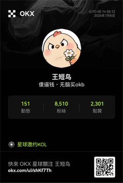 OKX Planet KOL profile card for 王炮鸟 showing 151 followers, 8,510 posts, and 2,301 likes, highlighting his role as a global top KOL on the OKX platform. The image aligns with the post's theme by showcasing his growing influence and reach within the OKX community as a crypto content creator.