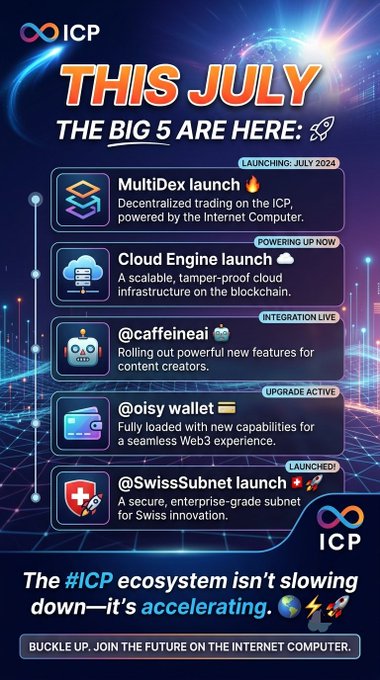 A promotional graphic for ICP (Internet Computer) titled 'THIS JULY THE BIG 5 ARE HERE' announces launches for MultiDex, Cloud Engine, @caffeineai, @isy wallet, and @SwissSubnet.