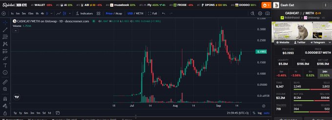 A trading chart on TradingView showing the WETH/USDC pair on the DeXe decentralized exchange, with WETH valued at $0.1993.