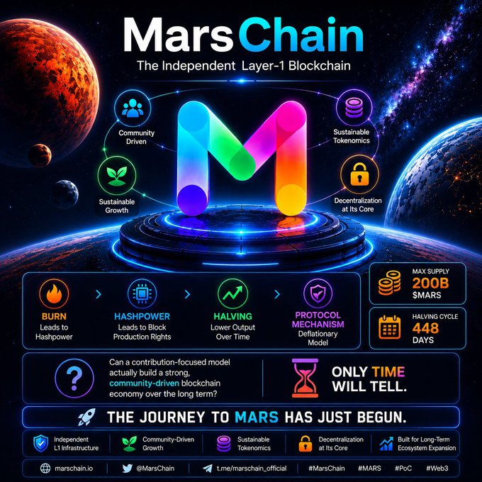 A promotional infographic for MarsChain, described as 'The Independent Layer-1 Blockchain,' featuring a colorful 'M' logo and highlighting features like Community Driven, Sustainable Growth, and a Max Supply of 200B $MARS.