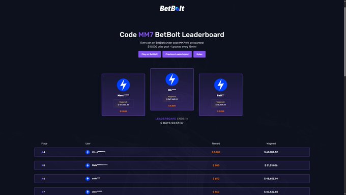 The image displays the Code MM7 BetBolt Leaderboard page, highlighting the top three users—Racy, Wizzle, and Paty—each with a wagered amount and earnings of $2,500, alongside a countdown showing 0 days, 06:01:47 remaining until the leaderboard ends. Below, a partial ranking table lists users in positions 4 through 7 with prizes ranging from $1,000 to $500 and wagers from $40,700 down to $40,532, emphasizing the $15,000 prize pool mentioned in the accompanying post that ends in 6 hours.
