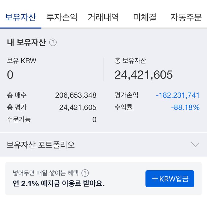 A Korean-language Upbit exchange portfolio page showing '내 보유자산' (My Holdings) with 보유 KRW of 0, 총 보유자산 (Total Assets) of 24,421,605, 평가손익 of -182,231,741, and 수익률 of -88.18%, with a button offering 2.1% annual deposit interest.
