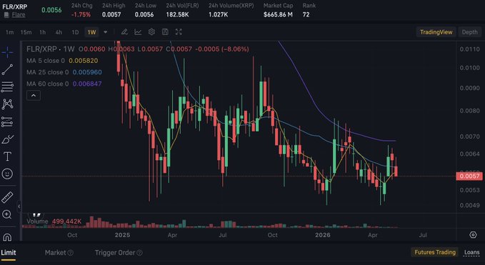In the image, there is a graph displaying the performance of various cryptocurrency exchanges over several months. The graph shows fluctuations in different cryptocurrencies' values against the exchange's performance. The data points on the graph depict the change in value for each cryptocurrency, allowing viewers to analyze and compare their performances accurately. This analysis may help individuals determine which exchanges are more beneficial or suitable based on their trading needs or investment preferences.