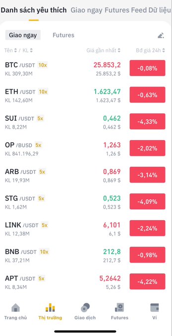 The image shows a phone screen with various information about Bitcoin and Ethereum markets displayed, likely from an exchange or trading app. The text appears to be in a foreign language. However, we can still make out the market names such as "BTC", "ETH", "BNB", and their respective values, which are listed under different categories like price, future value, price-time, closing price, and other relevant information. The screen also includes an alert for a red warning sign about Bitcoin or Ethereum futures.