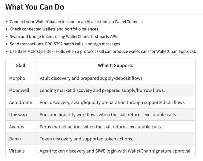 The image shows a table that provides information about various Ethereum protocols for connecting to an Ethereum wallet. The table includes details such as the name of the protocol, its purpose, and the required skillset or knowledge needed to use it effectively. It also highlights the importance of understanding these protocols in order to successfully connect to and utilize an Ethereum wallet.