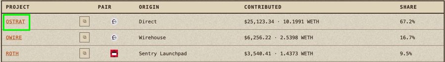 A table listing three projects—DSTRAT, QWIRE, and ROTH—with their pair, origin, contributed amounts in USD and WETH, and share percentages; DSTRAT is highlighted in a green box.