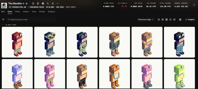 The image shows the "The Bandits" NFT collection on an NFT marketplace, displaying 12 pixel-art style character items (out of 10,486 total) with stats like floor price 0.0082 ETH, 1D volume -21.4%, and a 24h volume of 28.45 ETH. This visually supports the post's discussion about the Bandits reveal, the artwork quality, the game/token roadmap, and the user's optimistic entry at the 0.008 ETH floor price.