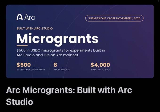 The image is a promotional banner for Arc's "Microgrants" program built with Arc Studio, offering $500 USDC microgrants across 8 spots for a total $4,000 USDC pool, with submissions closing November 1, 2026. The post (in Vietnamese) announces the official opening of the Microgrants round, encouraging builders to turn ideas into real products on the blockchain.