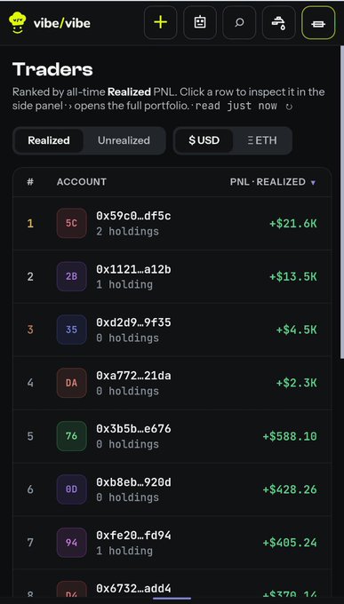 A screenshot of the vibe/vibe app showing a Traders leaderboard ranked by all-time Realized PNL, with the top trader at +$21.6K, viewable in $ USD or ETH.